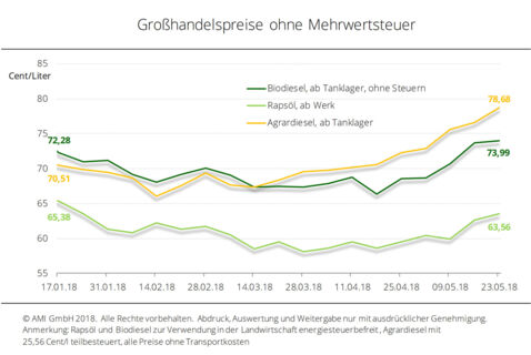 UFOP_Grosshandelspreise ohne MwSt.jpeg