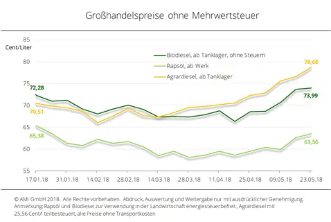 UFOP_Grosshandelspreise ohne MwSt.jpeg
